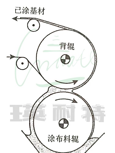 辊涂.jpg