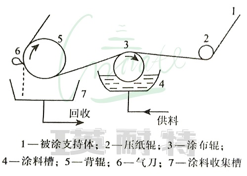 气刀涂布.jpg