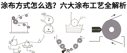 涂布方式怎么选?6大涂布工艺全解析